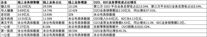 均盈利愈发重视合规经营降本增效成重要一课