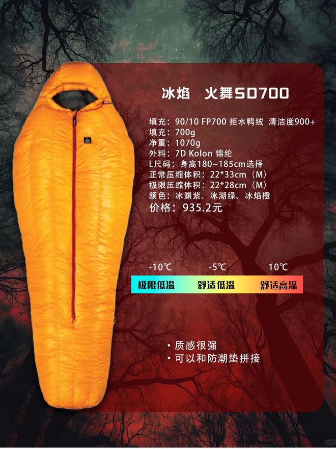 第一款睡袋怎么选？不踩雷指南不朽情缘电子游戏户外新手的(图1)