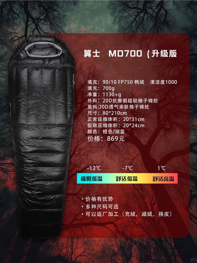 第一款睡袋怎么选？不踩雷指南不朽情缘电子游戏户外新手的(图5)